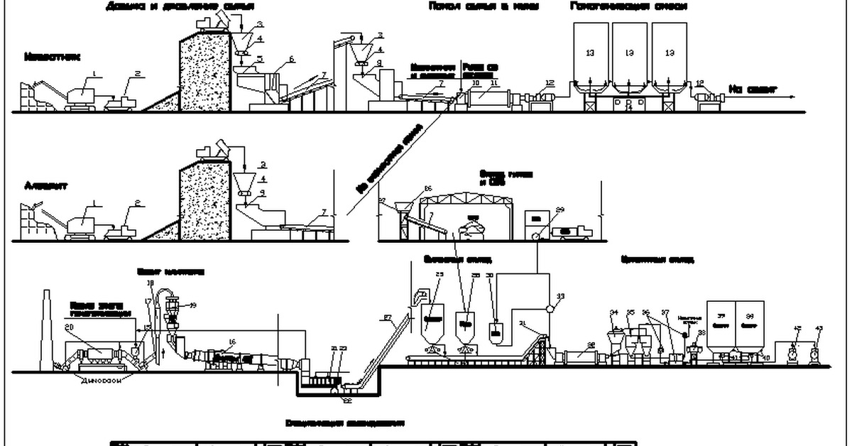 Чертеж цеха помола цемента
