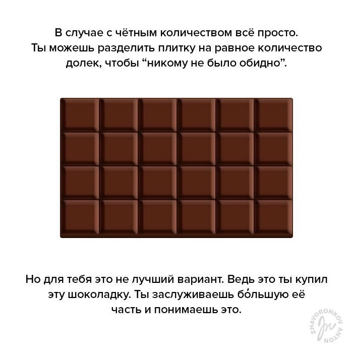 The future is near - Chocolate, Future, Longpost