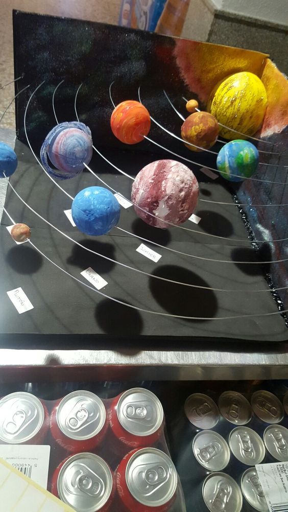 Модель Солнечной системы — Википедия