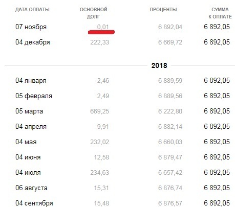 To all those who lowered their mortgage rates! - Sberbank, Mortgage, Reduced mortgage rates, The strength of the Peekaboo