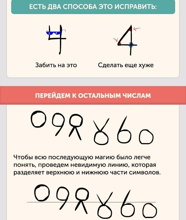 Why numbers are the way we see them - Numbers, Story, Longpost, Images, Informative