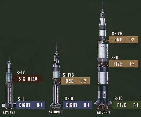 No rocket - no flights to the moon - moon, Scam, Moon Scam, Space, Reasoning, Longpost