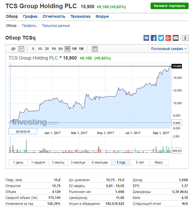 A little about Tinkoff - Tinkoff, Tinkoff Bank, , Longpost