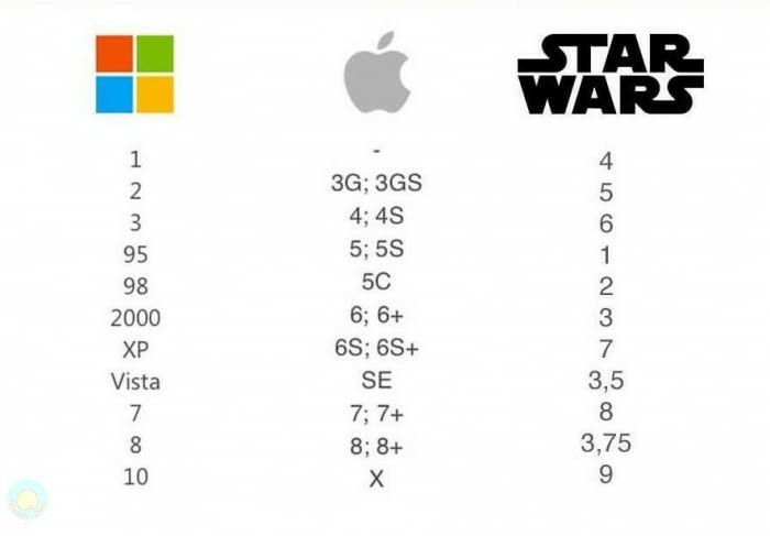 Where is the logic? - Microsoft, Apple, Star Wars