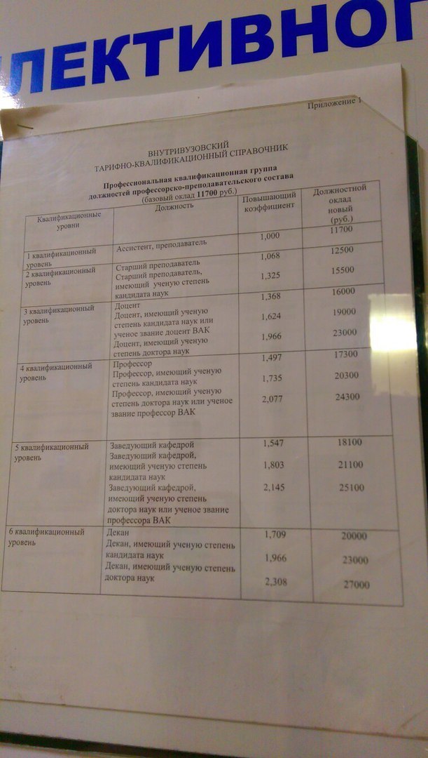 Salaries of university teachers - My, Salary, University, Russia, Teacher, Teacher, The science, Development
