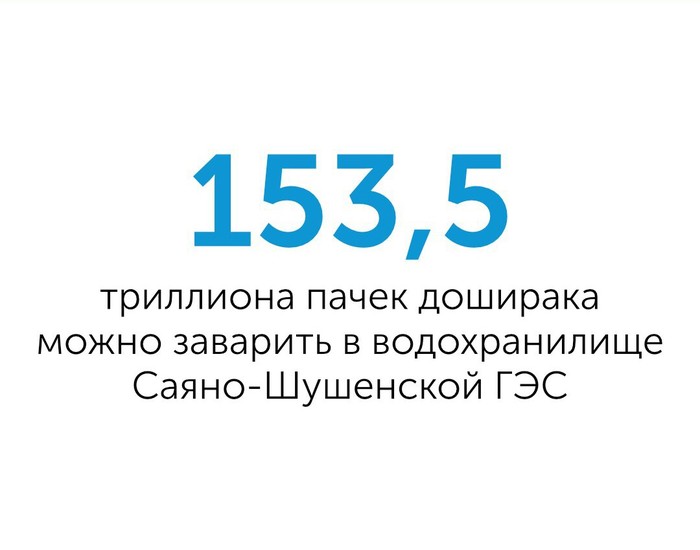 Приезжайте - Красноярск, Саяно-Шушенская ГЭС, Доширак, Вода, Факты