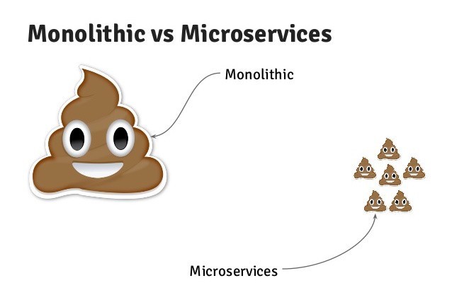 A couple of my notes about trends in IT this year. - My, Devops, , , Linux, Microservices, IT, Longpost