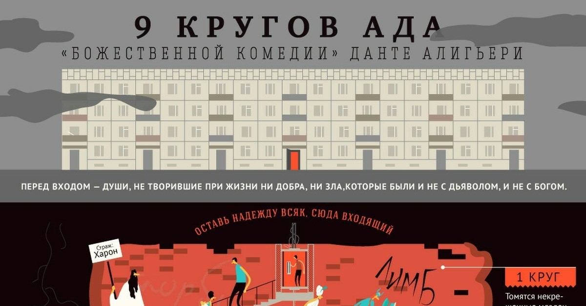 9 круг. 9 Кругов ада инфографика. 9 Кругов ада по Данте Алигьери. Божественная комедия 9 кругов ада. Инфографика Божественная комедия.