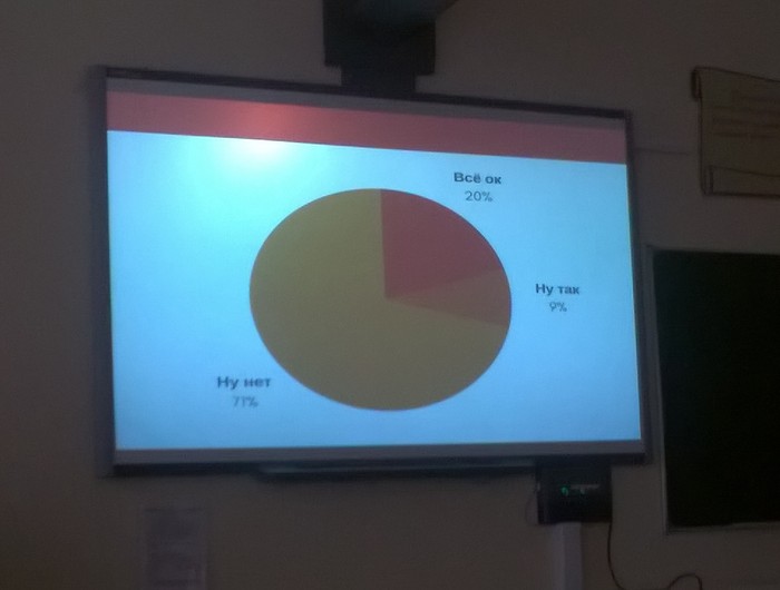 With humor:) - Teacher, Pair, Presentation, Zurfak