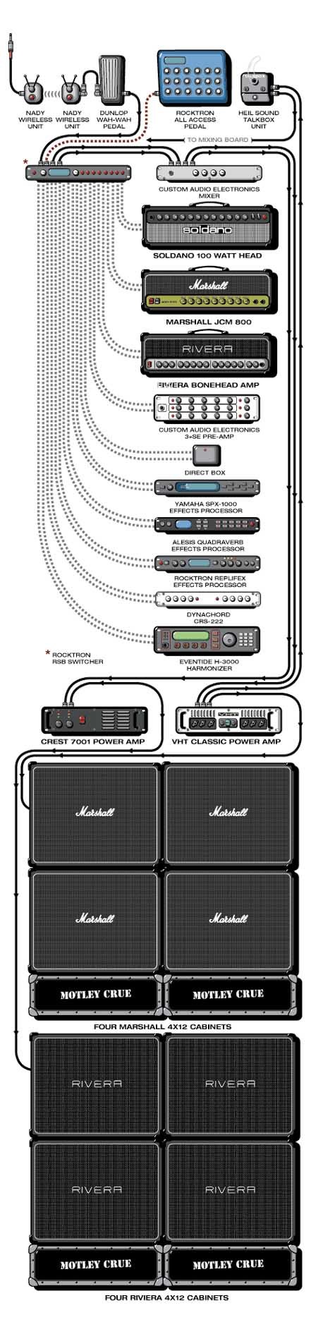 Connecting rock guitarists to equipment (part three) - Eddie Van Halen, , Rage Against The Machine, Radiohead, Queen, Pearl jam, Motley Crue, Ozzy Osborne, Longpost, Pixies, Ozzy Osbourne