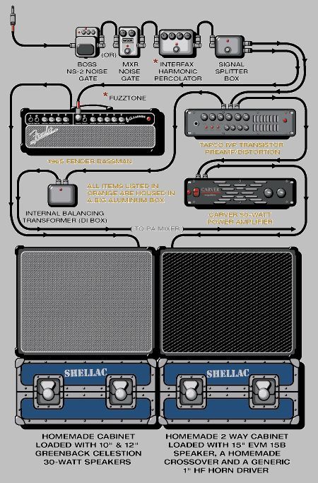 Connecting rock guitarists to equipment (part three) - Eddie Van Halen, , Rage Against The Machine, Radiohead, Queen, Pearl jam, Motley Crue, Ozzy Osborne, Longpost, Pixies, Ozzy Osbourne