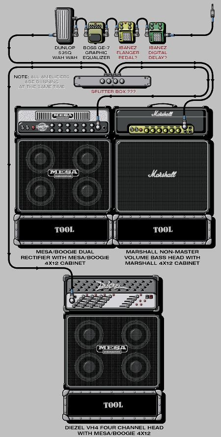 Connecting rock guitarists to equipment (part three) - Eddie Van Halen, , Rage Against The Machine, Radiohead, Queen, Pearl jam, Motley Crue, Ozzy Osborne, Longpost, Pixies, Ozzy Osbourne