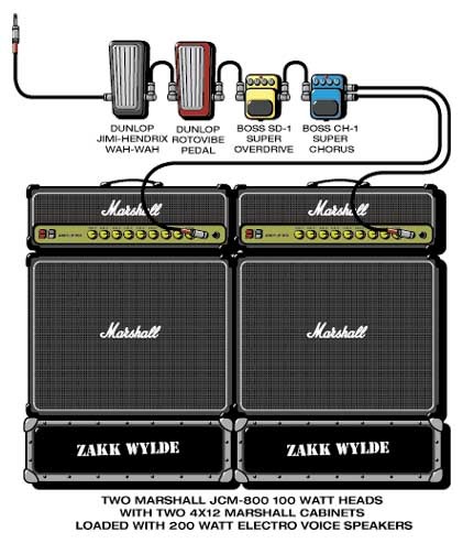 Connecting rock guitarists to equipment (part three) - Eddie Van Halen, , Rage Against The Machine, Radiohead, Queen, Pearl jam, Motley Crue, Ozzy Osborne, Longpost, Pixies, Ozzy Osbourne