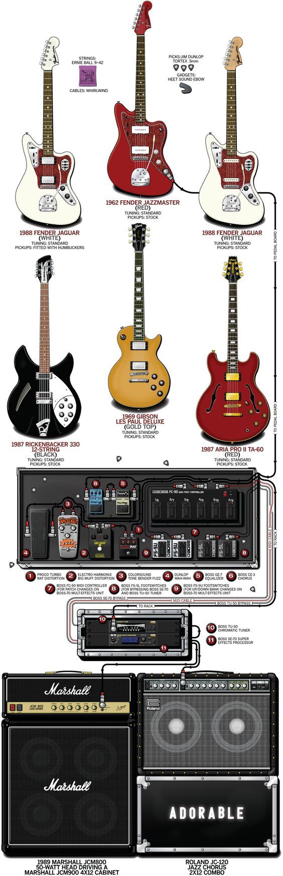 Connecting rock guitarists to equipment (part four) - Korn, Jimmy Eat World, Ozzy Osbourne, Death note, Foo fighters, Blur, Eric Clapton, Longpost