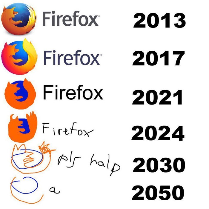 Development of the browser logo - Images, Firefox, Development, Simplification