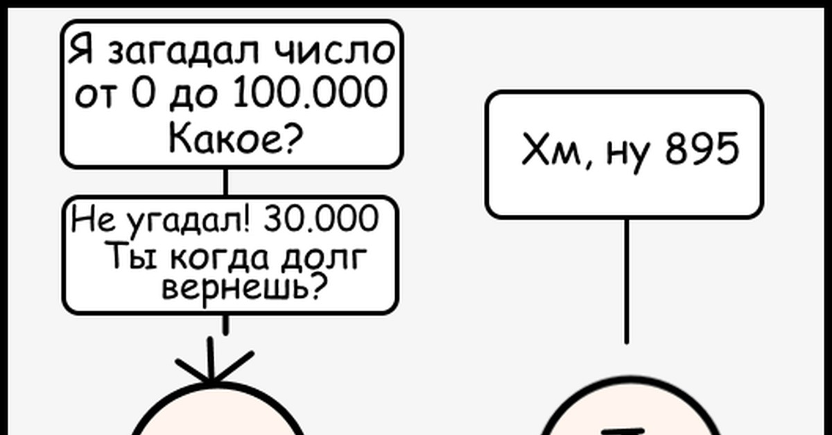 Какое число загадал. Загадай число от 1 до. Как угадать какое число загадал человек. Как загадать число. Угадывание ЗАГАДАННОГО числа.