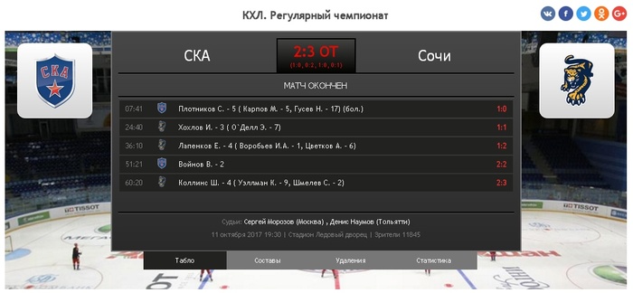 The SKA story is over... - HC Sochi, Hockey, Saint Petersburg, Ska, , KHL
