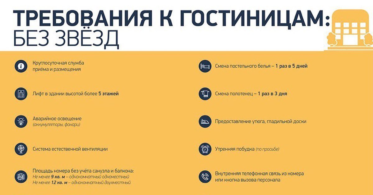 Номер требования. Классификация гостиниц по звездам. Требования к гостиницам по звездам. Требования к гостиницам без звезд. Классификатор гостиниц по звездам.