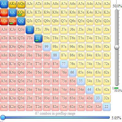 Building preflop ranges. - My, Poker, , , Longpost