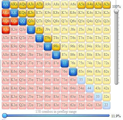 Building preflop ranges. - My, Poker, , , Longpost