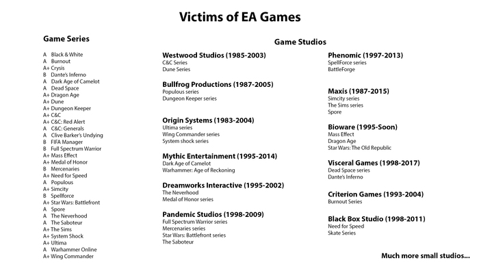 Жертвы режима EA Games - Моё, EA Games, Visceral Games, Компьютерные игры, Игры, Battlefield