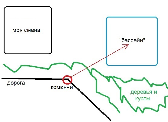 Я и Команчи - Моё, Армия, Срочники, Залёты