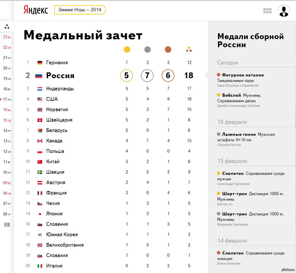 Сколько медалей. Медальный зачет олимпиады 1972. Олимпиада в Сочи 2014 медальный зачет. Медальный зачёт Сочи 2014 таблица сейчас. Таблица медалей олимпиады 2020.