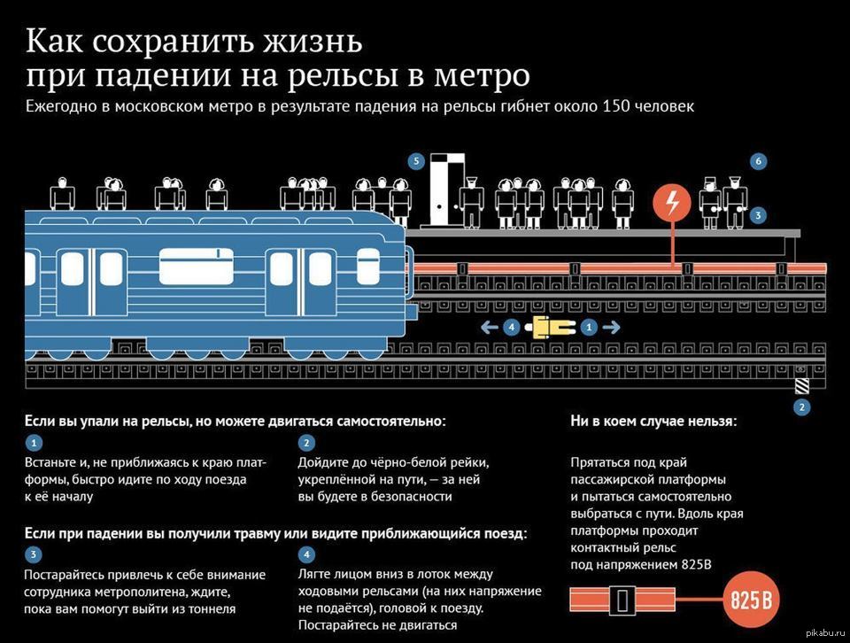 Схема контактного рельса метро