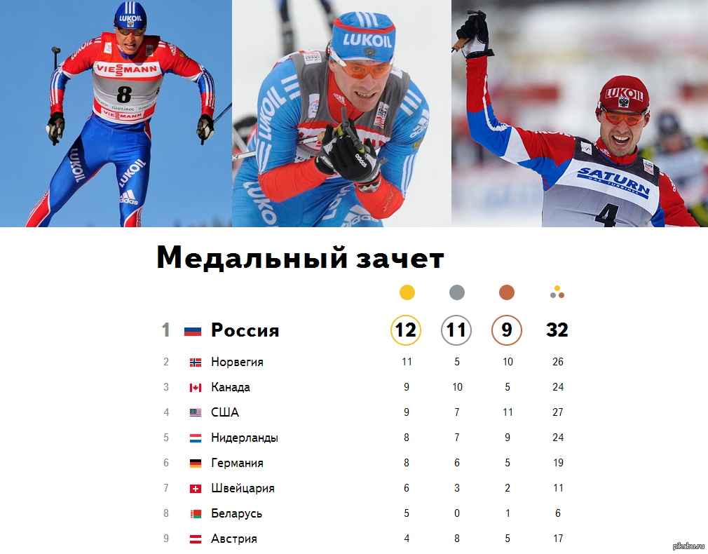 50 км мужчины результаты