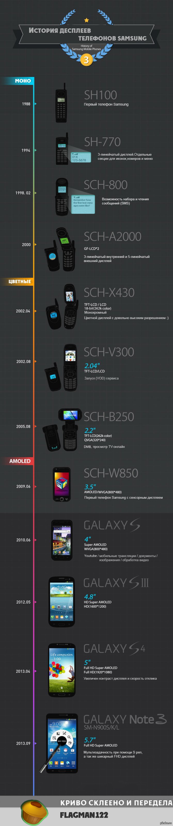 истории на телефон samsung (100) фото