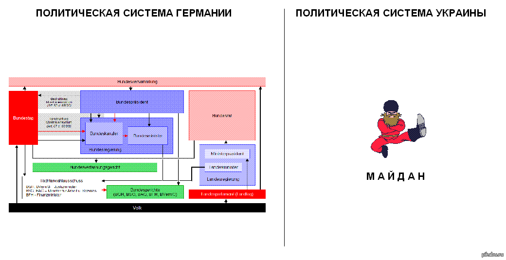 Структура власти в германии схема в лицах