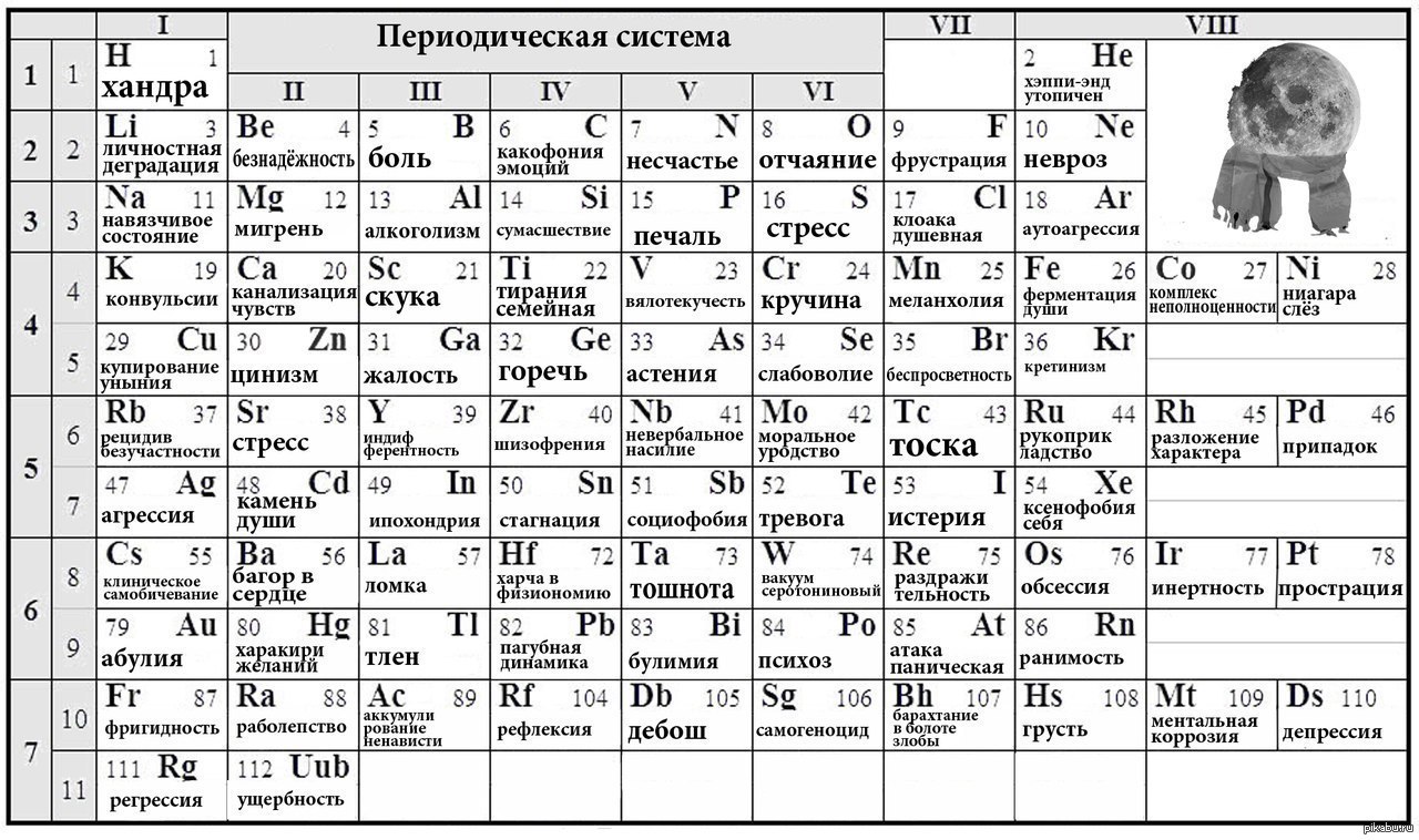 Таблица менделеева распечатать формат а4