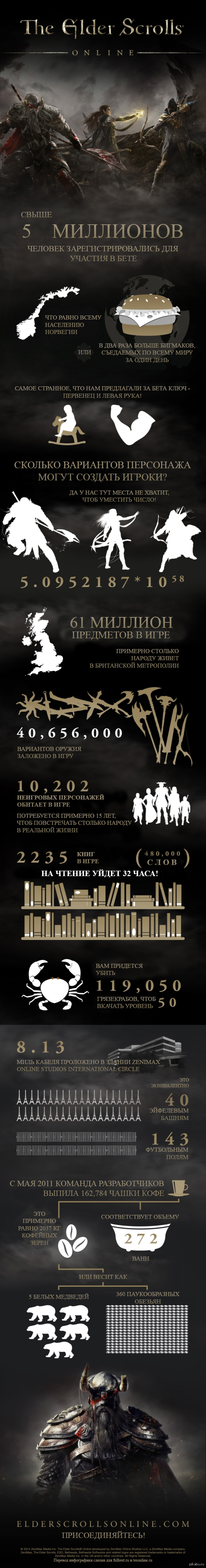 TESO официально вышла! | Пикабу