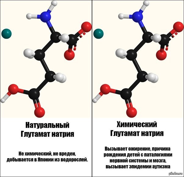 Глутамат. Химическая формула глутамата натрия. Структурная формула глутамата натрия. Глутамат натрия формула химическая. Строение глутамата натрия.