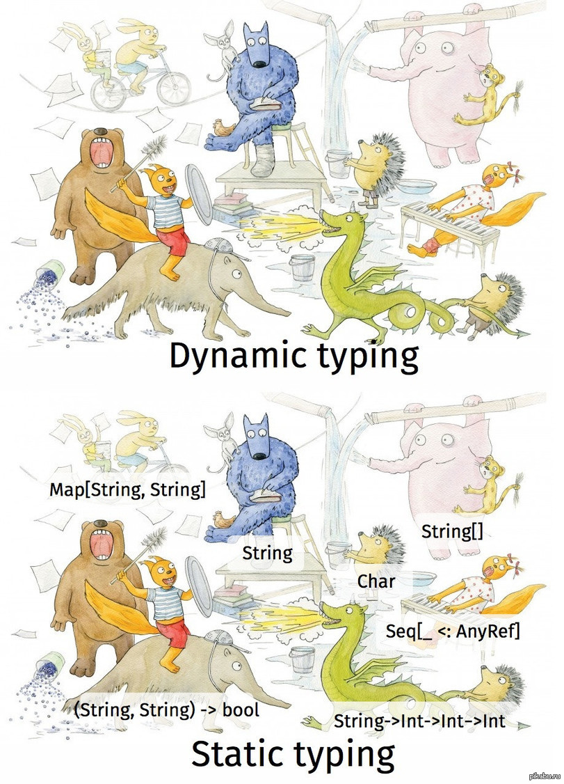 Dynamic typing. Dynamic Type vs static Type. Собаця. Волк Собаця. Собаця картинки.