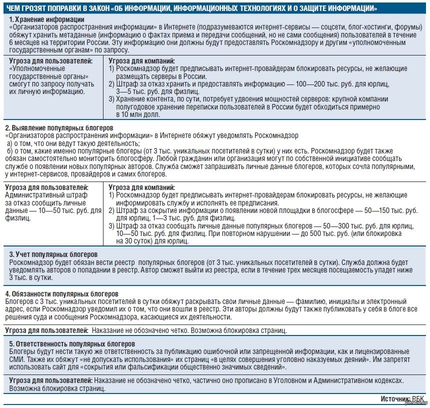 Заключение законопроекта. Штраф Роскомнадзора. Мин штраф для физ лиц. Штраф Роскомнадзор.