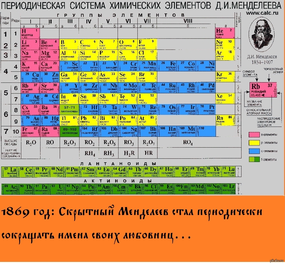Таблица менделеева для детей в картинках