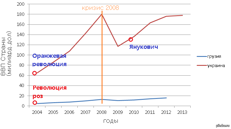 Революция графики