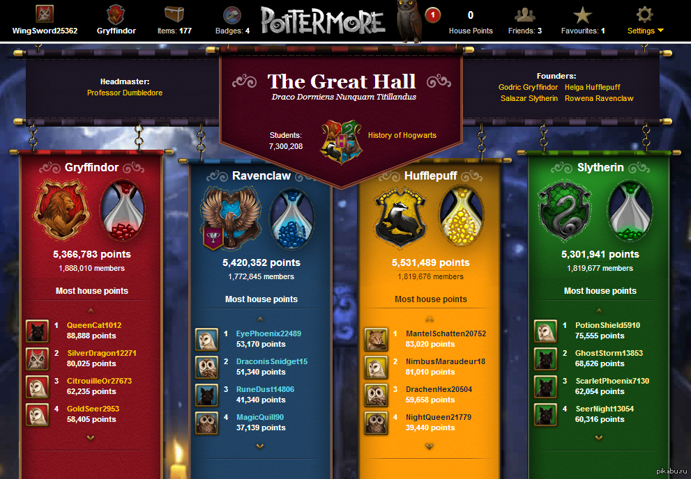 Баллы факультетов. Гриффиндор описание. Pottermore на русском палочка. Гриффиндор Факультет описание. Поттермор тест на палочку.