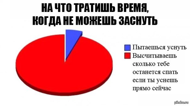 В точку | Пикабу