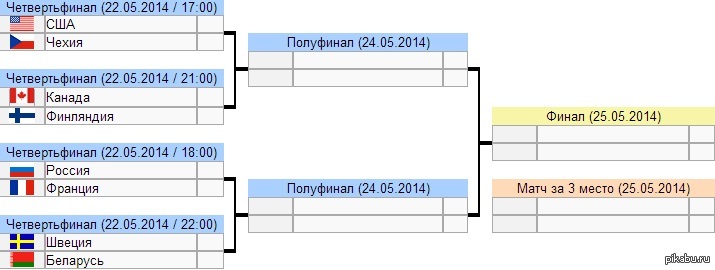 Расписание четвертьфиналов