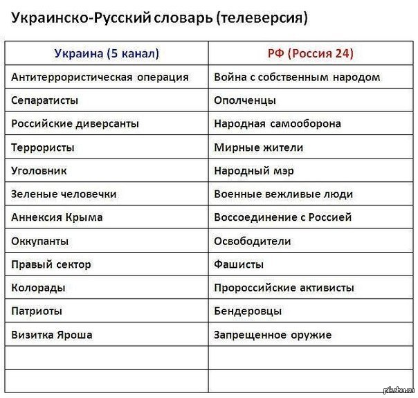 Разговор на украинском языке