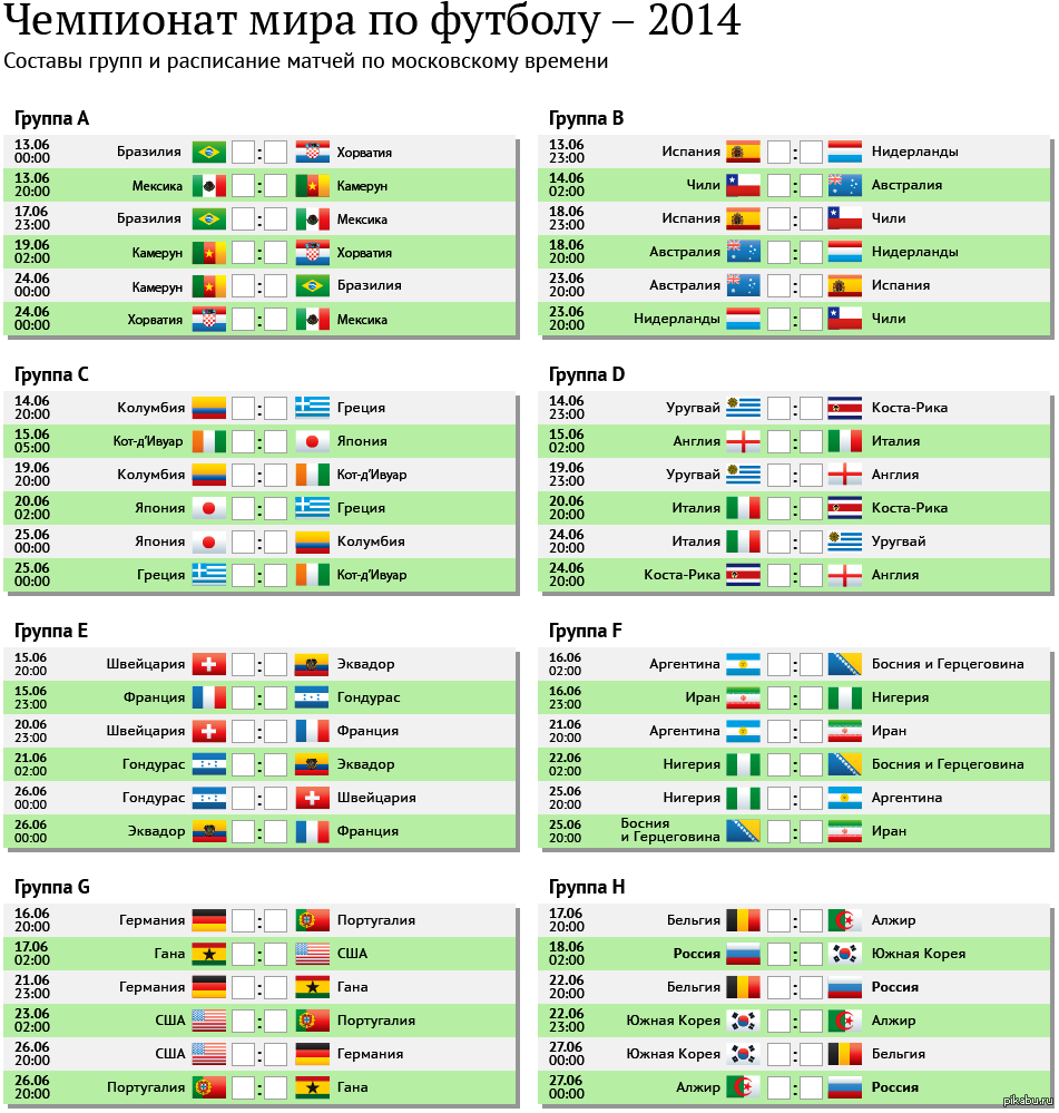 Расписание матчей групп. Групповой этап ЧМ 2014 по футболу. Таблица сборной Бразилии в 2014 по футболу ЧМ.