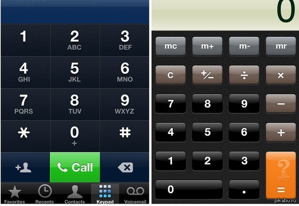 Клавиатуру на моем телефоне. Цифровая клавиатура телефона. Телефонная кнопочная клавиатура. Клавиатура набора номера. Цифры на телефоне.