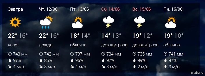 Погода в прокопьевске на апрель 2024. Прогноз погоды в Прокопьевске. Погода в Прокопьевске на неделю. Погода в Прокопьевске на 14 дней. Погода в Прокопьевске на 10.