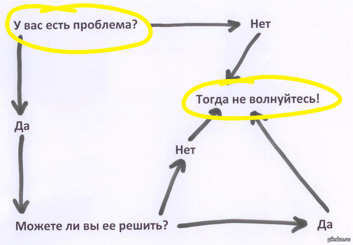 Решает проблемы бывшей. Схема можешь решить проблему. Есть проблема. Есть проблема нет проблемы. Схема у вас есть проблема.