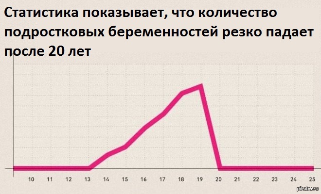 Статистика смешная картинка