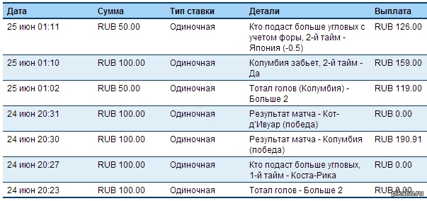 Тип сумма. Типы ставок. Дата сумма. Сумма типа 1/k-1. Дата минус Дата.