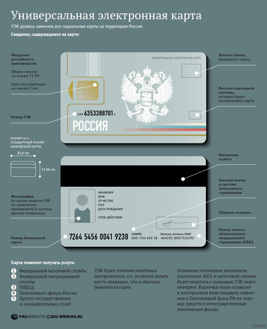 Карта без документов купить. Универсальная электронная карта гражданина РФ что это такое. УЭК универсальная карточка. Универсальная электронная карта (УЭК).