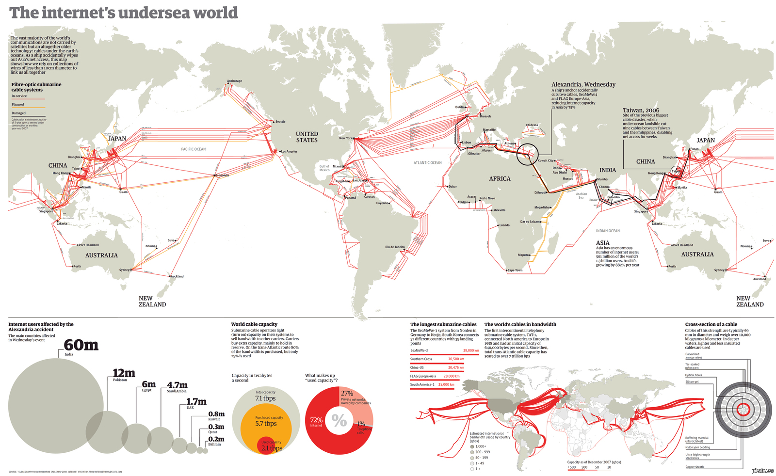 Сайты интернета с картами. Карта подводных оптоволоконных кабелей. Схема подводных интернет кабелей. Карта подводного интернет кабеля.